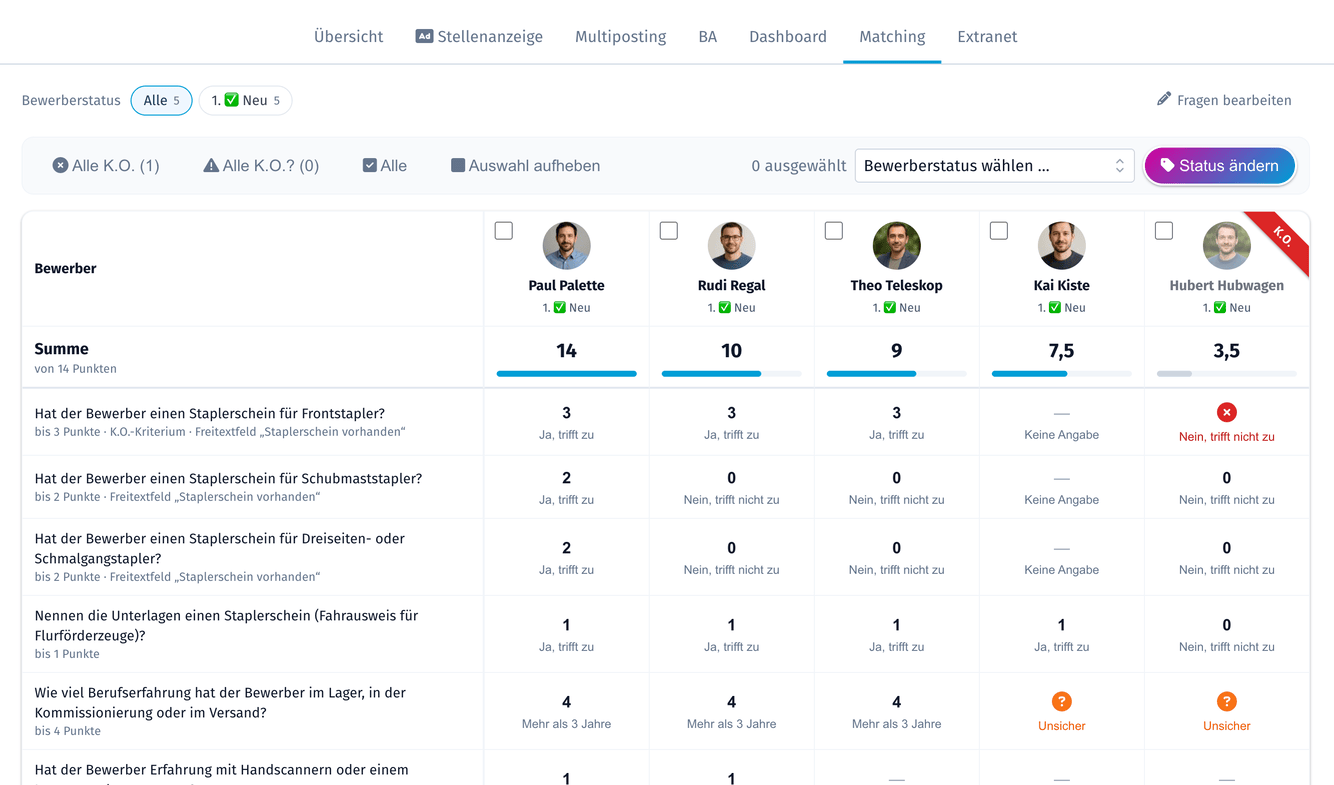 Bewerbermanagement - Matching mit KI in Europa