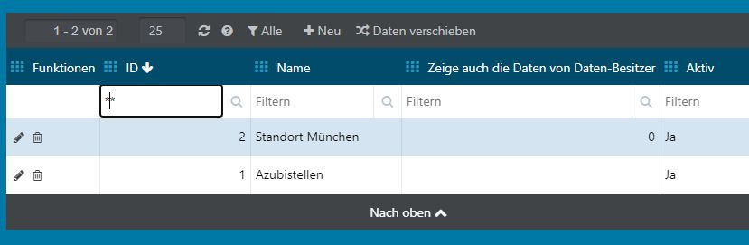 Datenbesitzermaske
